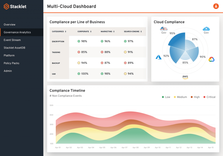 10 GCP Cost Optimization Strategies