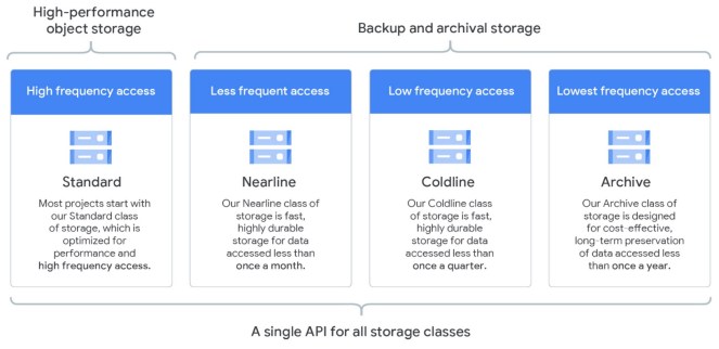 10 GCP Cost Optimization Strategies