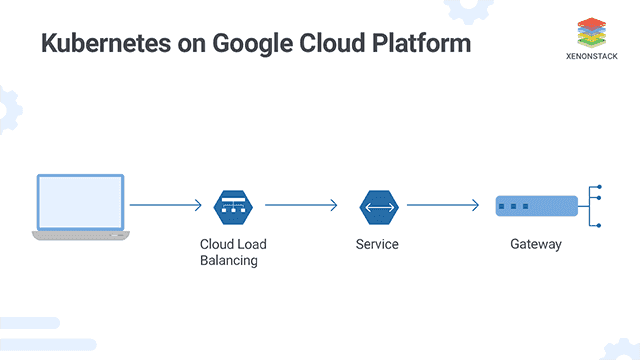 A Guide to Managing Containerized Applications on GCP Kubernetes Engine