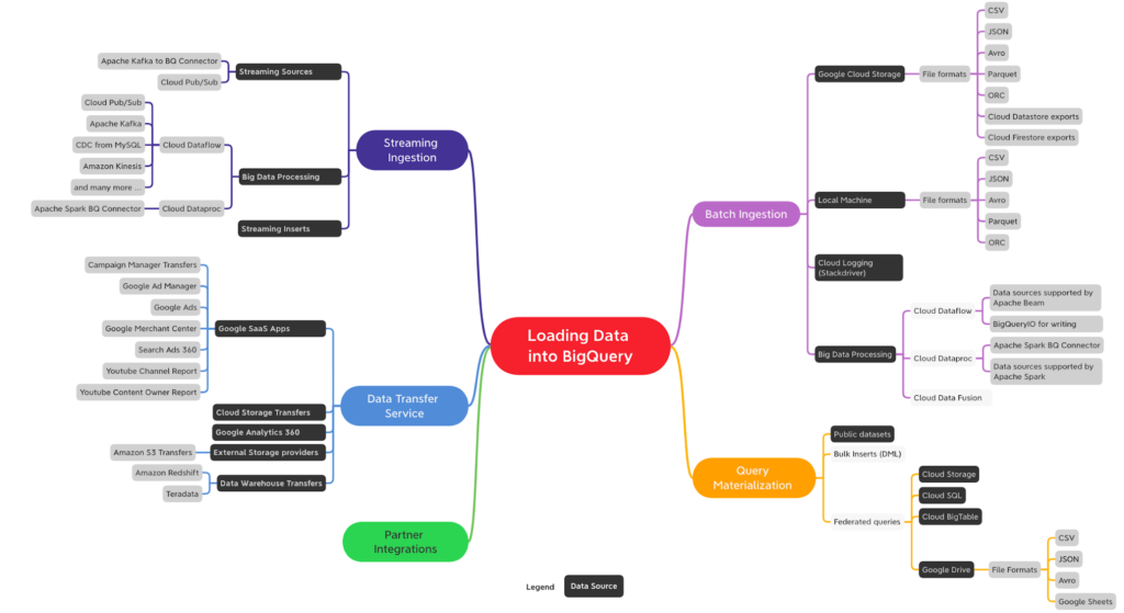 Analyzing Big Data with GCP BigQuery