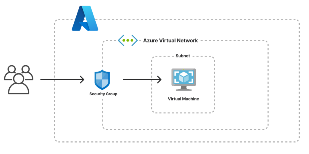 Beginners Guide to Deploying Azure Virtual Machines