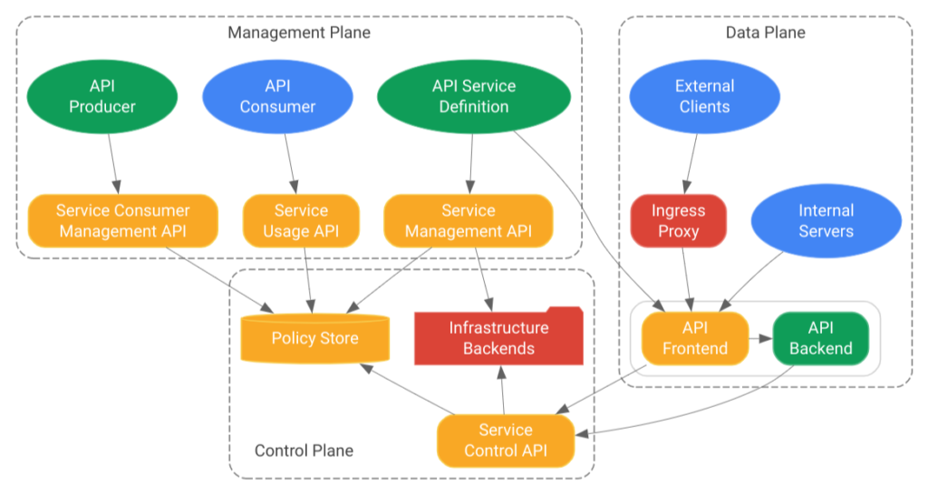 Building a Strong IT Infrastructure with GCP for SMBs