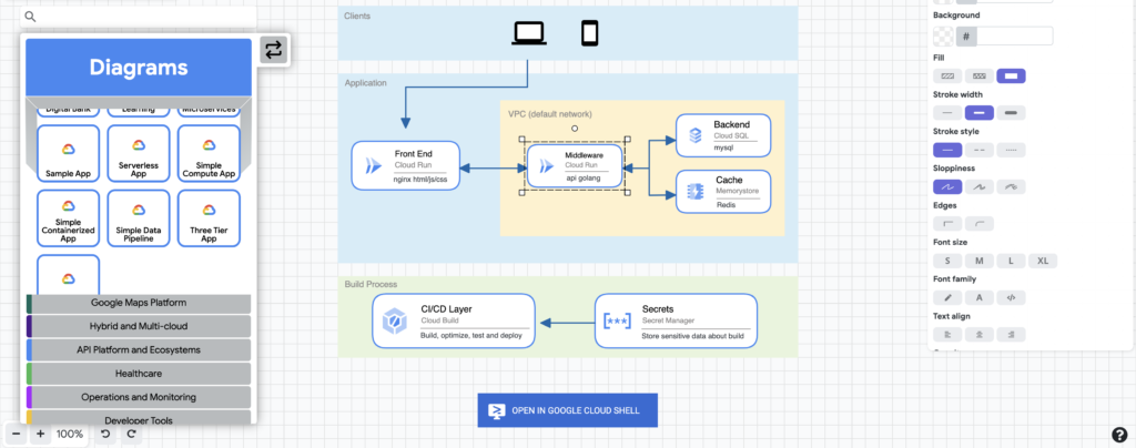 Building a Strong IT Infrastructure with GCP for SMBs