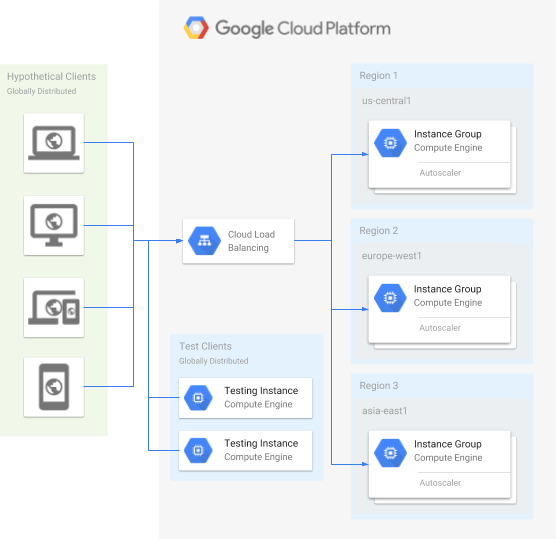 Building Scalable Web Applications with GCP App Engine