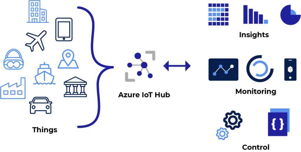 Building Your IoT Solutions with Azure IoT Hub