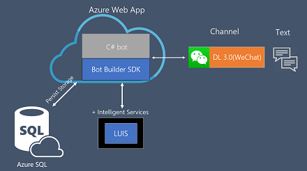 Empowering Businesses: Azure Case Studies