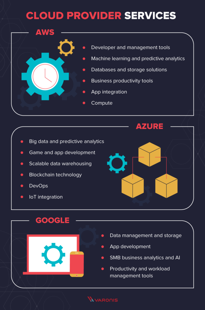 Finding the Right Fit: Azure vs. Other Cloud Providers