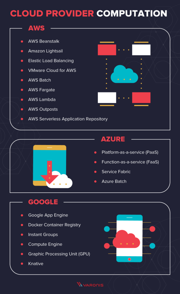 Finding the Right Fit: Azure vs. Other Cloud Providers