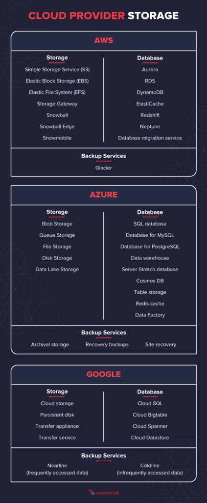 Finding the Right Fit: Azure vs. Other Cloud Providers