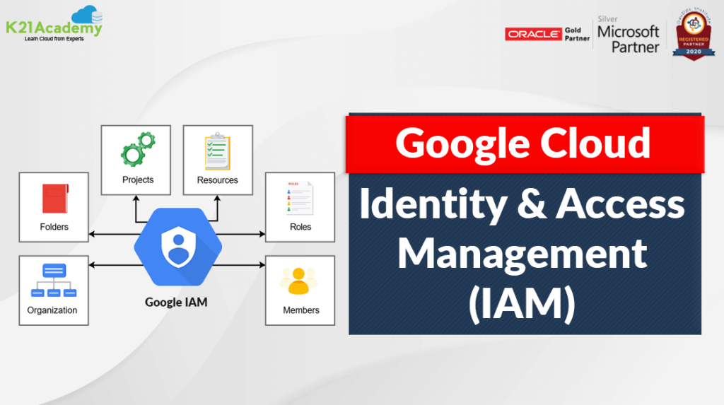 GCP IAM Best Practices: Securing Access and Managing Permissions