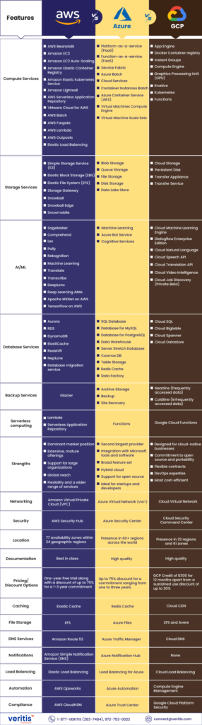 gcp vs other cloud providers making the right choice 1