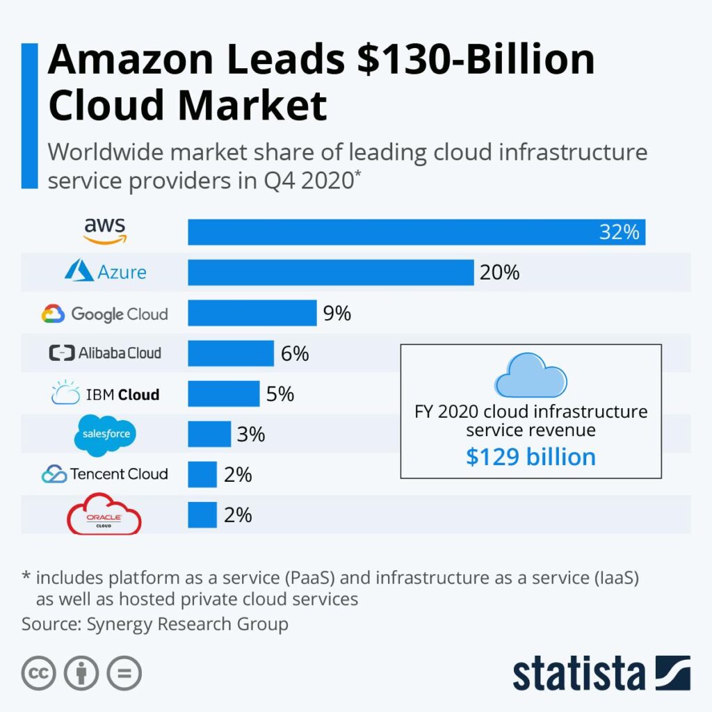 GCP vs. Other Cloud Providers: Making the Right Choice