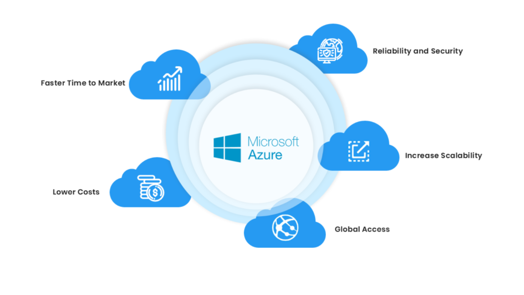 Getting Started with Azure: A Beginners Guide