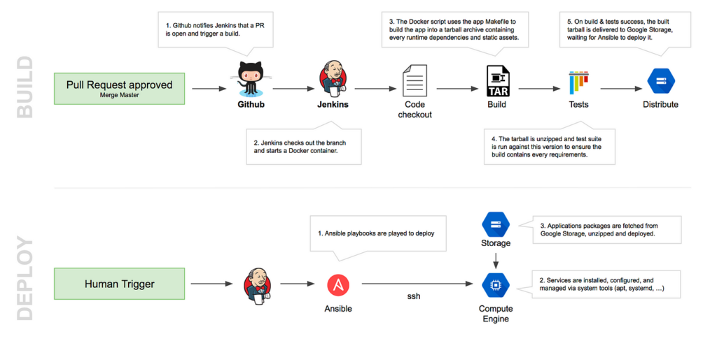 How GCP Transformed a Companys Operations: A Success Story in the Cloud