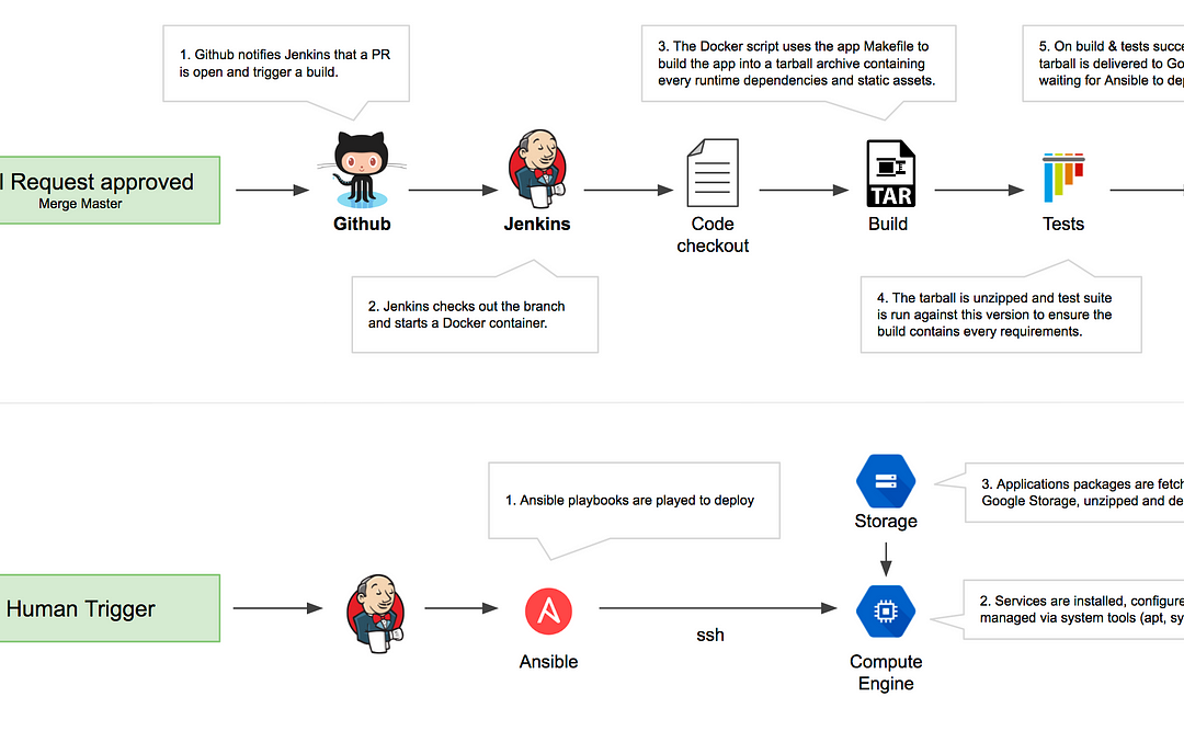 How GCP Transformed a Company’s Operations: A Success Story in the Cloud