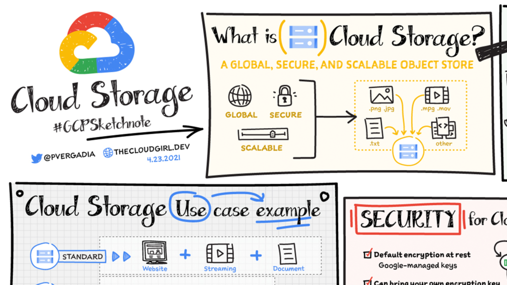 How to Use GCP Cloud Storage for Storing and Retrieving Data