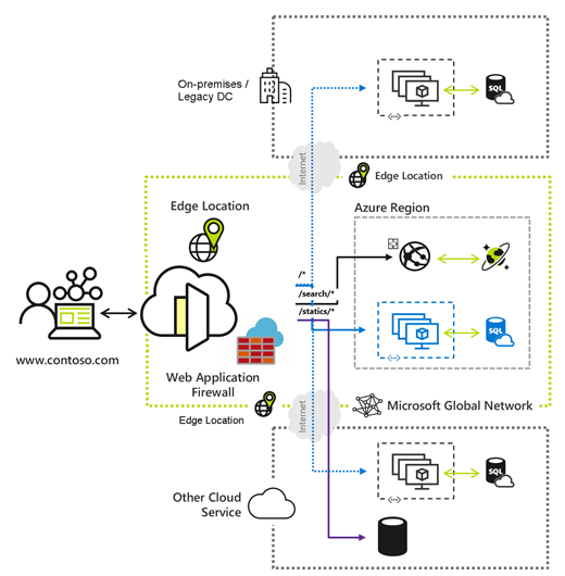 Introduction to Azure Networking: Connecting Cloud Resources