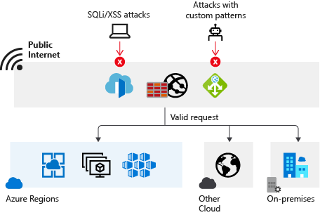 Introduction to Azure Networking: Connecting Cloud Resources