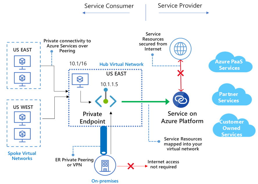 introduction to azure networking connecting cloud resources 5