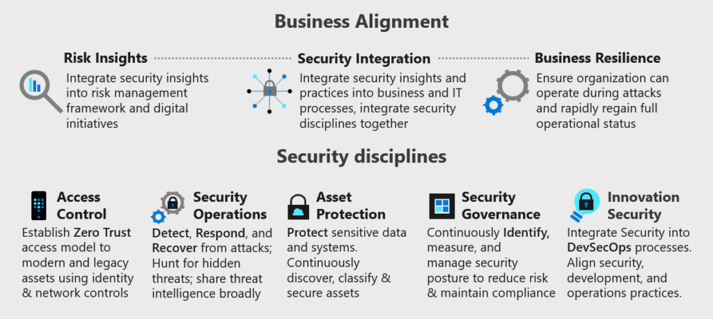 Protecting Your Cloud Assets with Azure Security and Compliance