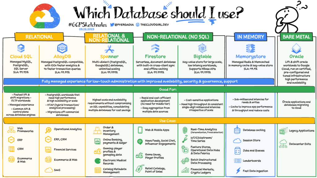 Scaling your data with GCP Firestore