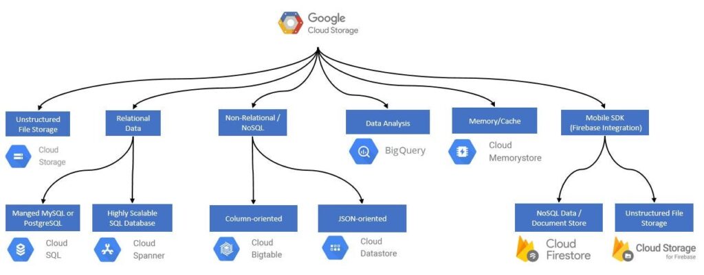 Scaling your data with GCP Firestore