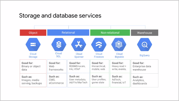 Scaling your data with GCP Firestore