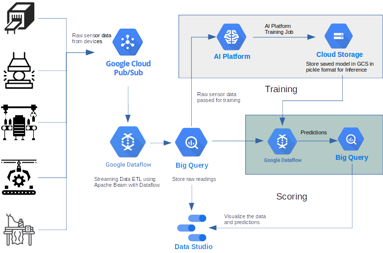 streamlining data processing with gcp pubsub 4