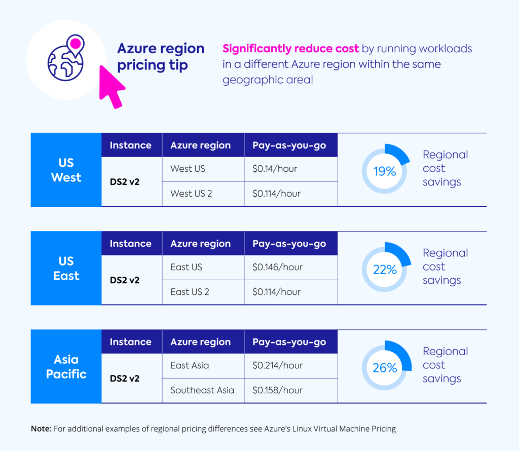 Top Strategies for Maximizing Value in Azure Cost Optimization