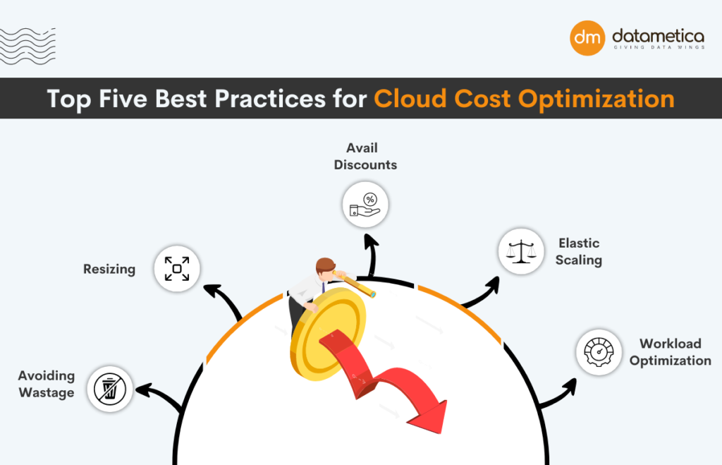 Top Strategies for Maximizing Value in Azure Cost Optimization