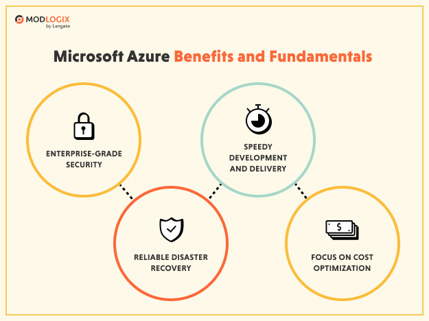 Top Strategies for Maximizing Value in Azure Cost Optimization