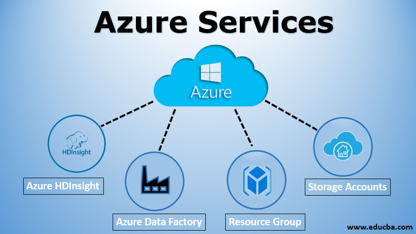 Understanding Azure Services: An In-Depth Overview