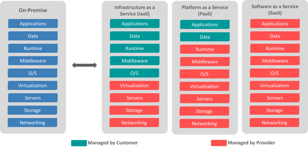 Understanding GCP Services: A Comprehensive Overview