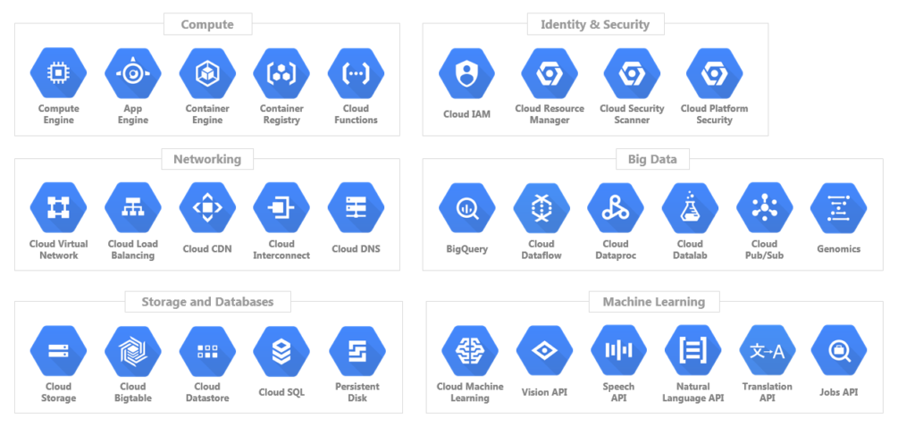 Understanding GCP Services: A Comprehensive Overview