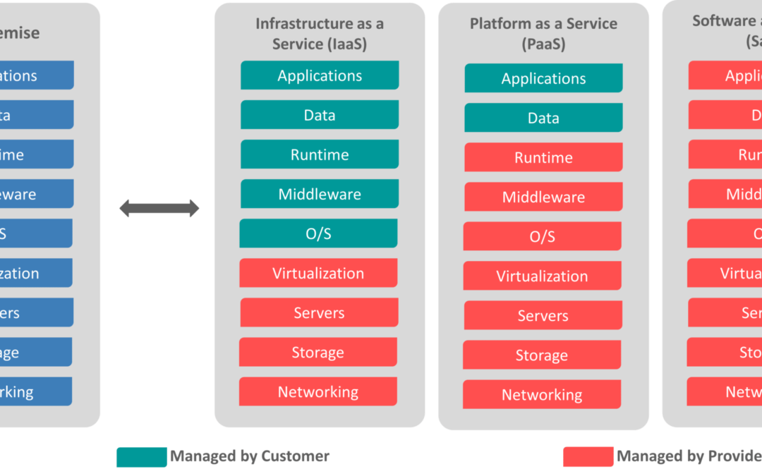 Understanding GCP Services: A Comprehensive Overview