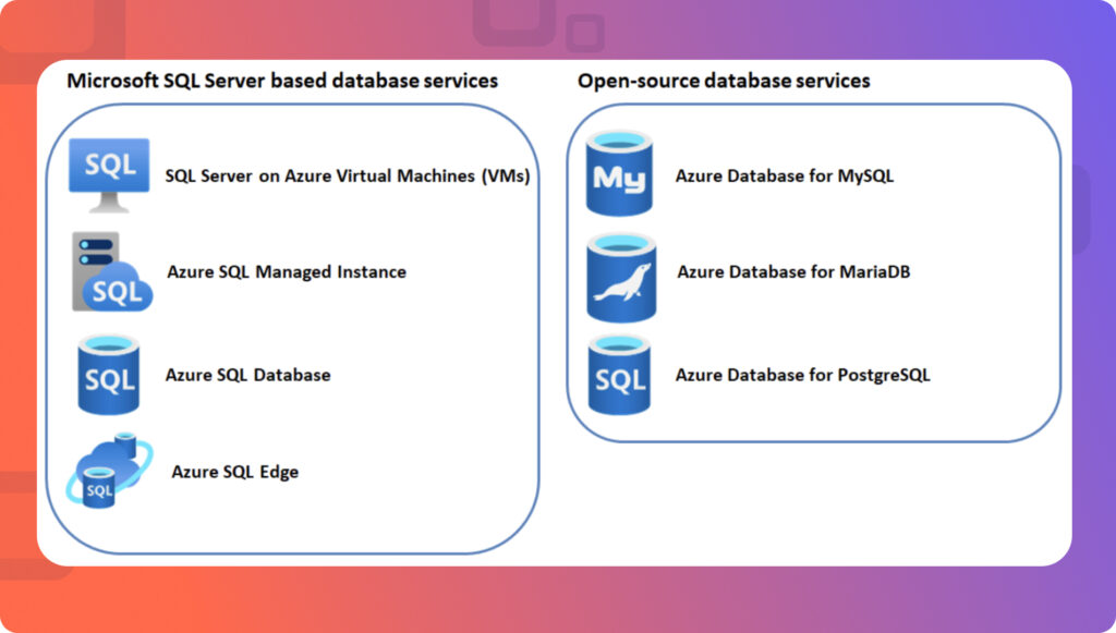 Unlocking the Potential of Azure SQL Database for Managed Relational Databases