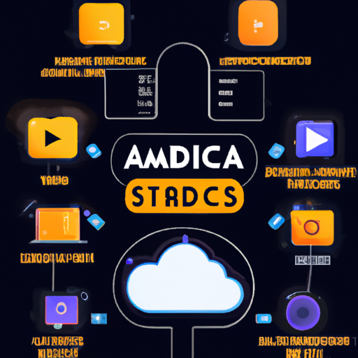 Enhancing Media and Entertainment: AWS Streaming and Storage Solution