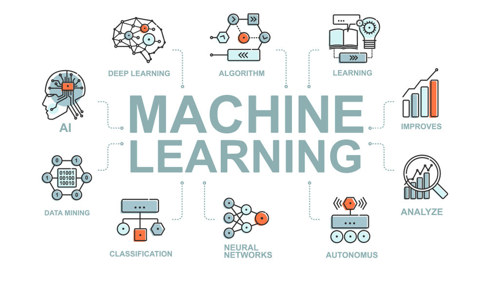 Leveraging Azure Machine Learning for Actionable Insights