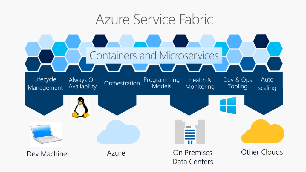 Building Microservices Applications with Azure Service Fabric