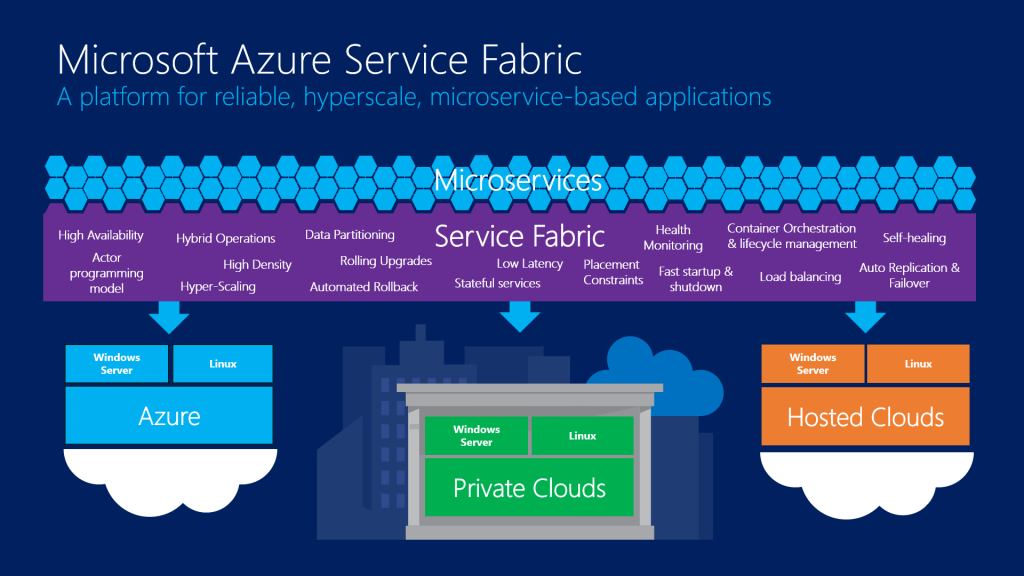 Building Microservices Applications with Azure Service Fabric