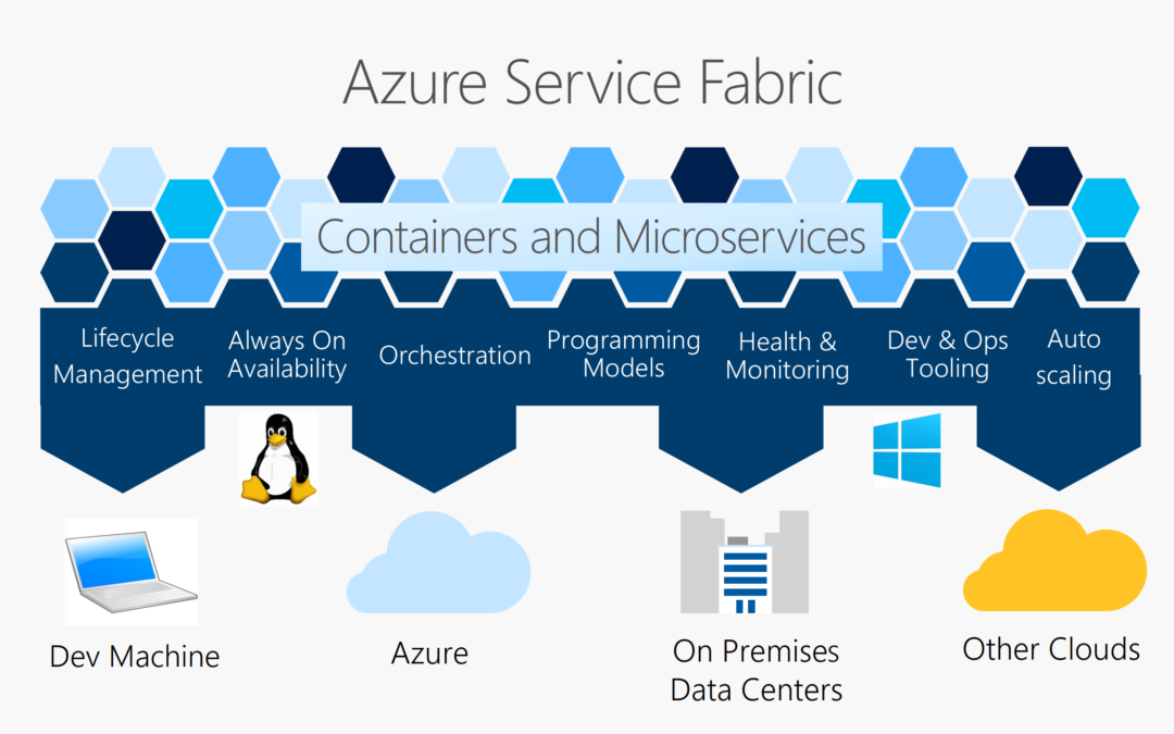 Building Microservices Applications with Azure Service Fabric